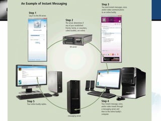 Internet Services:
Instant Messaging




                     13
 