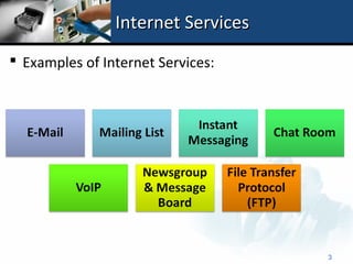 Internet Services
 Examples of Internet Services:




                                    3
 