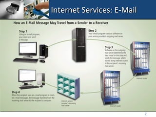 Internet Services: E-Mail




                            7
 