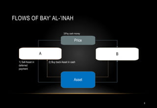 Bay Inah bay al inah | PPTX