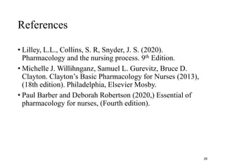 References
• Lilley, L.L., Collins, S. R, Snyder, J. S. (2020).
Pharmacology and the nursing process. 9th Edition.
• Michelle J. Willihnganz, Samuel L. Gurevitz, Bruce D.
Clayton. Clayton’s Basic Pharmacology for Nurses (2013),
(18th edition). Philadelphia, Elsevier Mosby.
• Paul Barber and Deborah Robertson (2020,) Essential of
pharmacology for nurses, (Fourth edition).
28
 