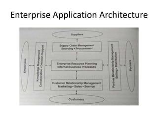 Enterprise Application Architecture
 