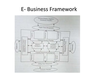 E- Business Framework
 