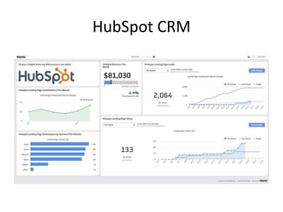 HubSpot CRM
 