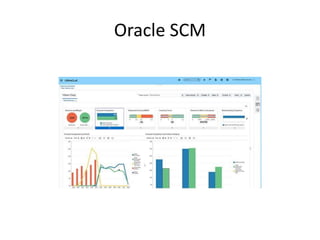 Oracle SCM
 