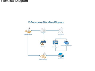 Workflow Diagram
 