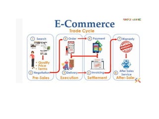 Topic3-Ebusiness and ECommerce.pptx