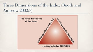 Three Dimensions of the Index (Booth and
Ainscow
2
0
0
2
:
7
)
 
