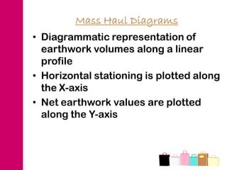 Mass Haul Diagrams
• Diagrammatic representation of
  earthwork volumes along a linear
  profile
• Horizontal stationing is plotted along
  the X-axis
• Net earthwork values are plotted
  along the Y-axis
 