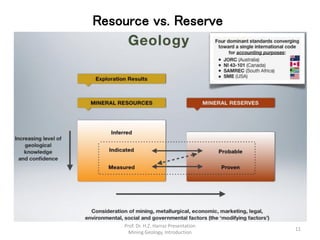 Mineral Resource and Reserve
Prof. Dr. H.Z. Harraz Presentation
11
 