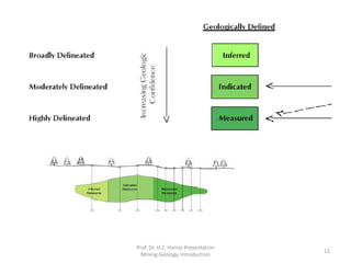 Mineral Resource and Reserve
Prof. Dr. H.Z. Harraz Presentation
12
 