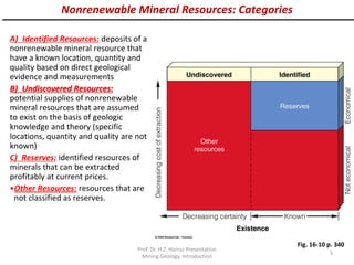 Mineral Resource and Reserve
Prof. Dr. H.Z. Harraz Presentation
5
 