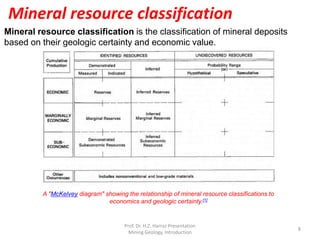 Mineral Resource and Reserve
Prof. Dr. H.Z. Harraz Presentation
8
 