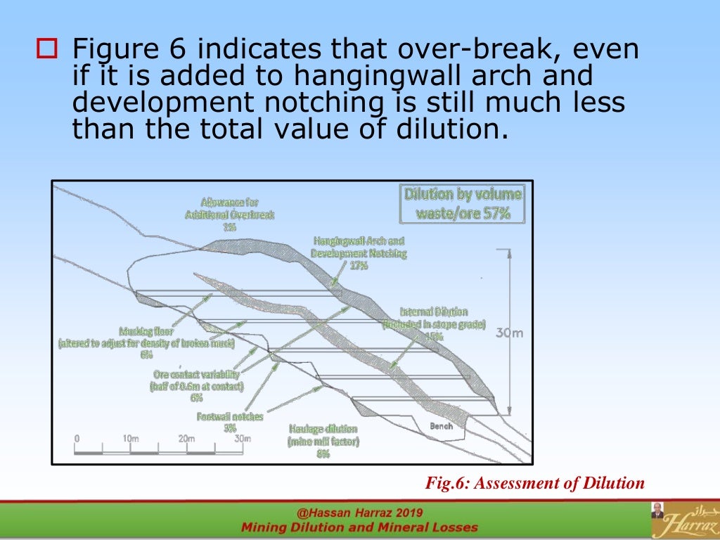 mining dilution and mineral losses
