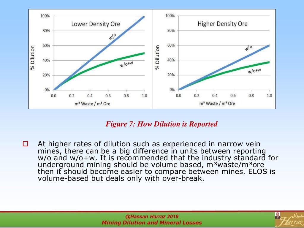mining dilution and mineral losses