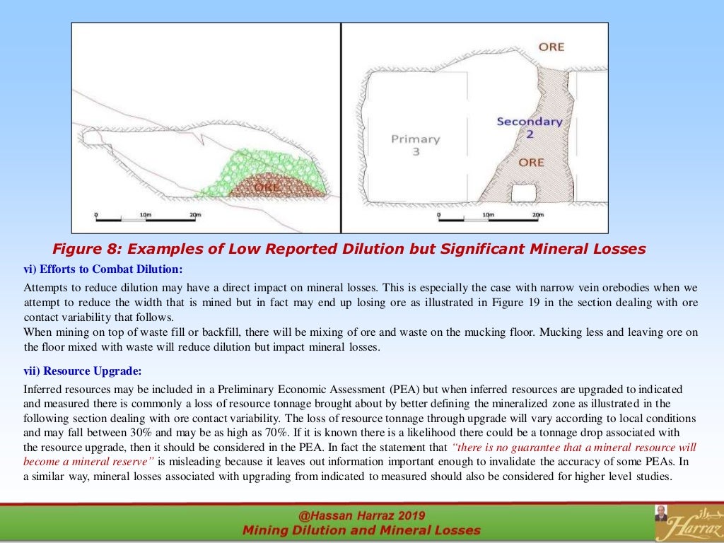 mining dilution and mineral losses