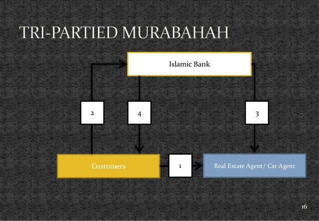 BAu0027I AL MURABAHAH