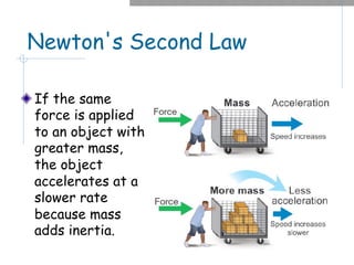 Newton's Second Law
If the same
force is applied
to an object with
greater mass,
the object
accelerates at a
slower rate
because mass
adds inertia.
 