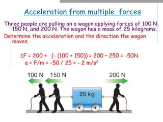 Acceleration from multiple forces
 