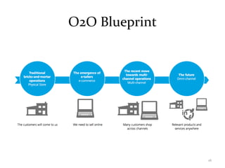 O2O Blueprint
16
 