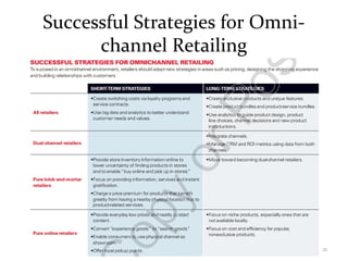 Successful Strategies for Omni-
channel Retailing
21
 