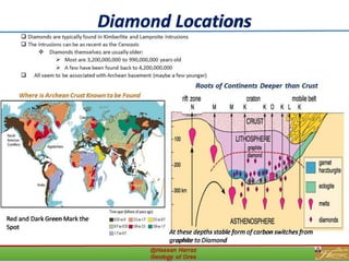 Topic 3 ore forming processes and magmatic mineral deposits | PDF