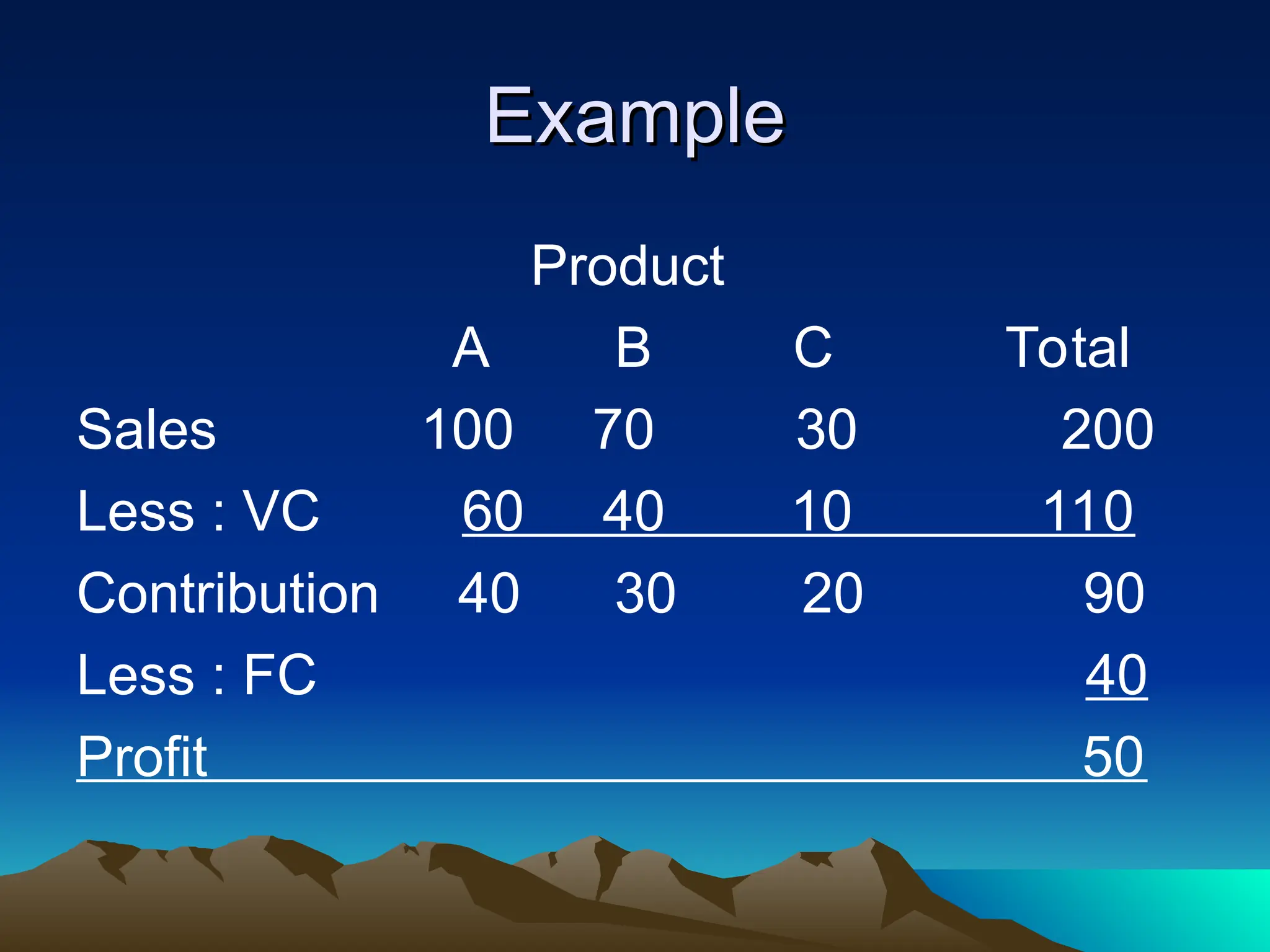 Example
Example
Product
A B C Total
Sales 100 70 30 200
Less : VC 60 40 10 110
Contribution 40 30 20 90
Less : FC 40
Profit 50
 