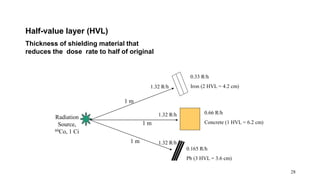 Topic 3 - Principle of Radiation Protection.pdf