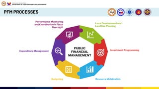 Topic 3 - Public Financial Management and Effective Implementation of ...