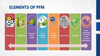 Topic 3 - Public Financial Management and Effective Implementation of ...