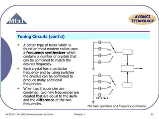 AVIONICS
TECHNOLOGY

Tuning Circuits (cont’d)
A better type of tuner which is
found on most modern radios uses
a frequency synthesizer which
contains a number of crystals that
can be combined to match the
desired frequency.
Each crystal has a particular
frequency and by using switches
the crystals can be combined to
produce many additional
frequencies.
When two frequencies are
combined, two new frequencies are
created that are equal to the sum
and the difference of the two
frequencies.
AV2220 - Aircraft Communication Systems

Chapter 1

The basic operation of a frequency synthesizer
22

 