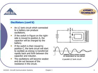 AVIONICS
TECHNOLOGY

Oscillators (cont’d)
An LC tank circuit which connected
to a battery can produce
oscillations.
If the switch in Figure on the rightside is moved to position A, the
capacitor will be charged by the
battery.
If the switch is then moved to
position C, the tank circuit will start
to oscillate as energy is transferred
rapidly back and forth between the
capacitor and inductor.
The oscillations will become weaker
and die out because of the
resistance in the circuit.
AV2220 - Aircraft Communication Systems

Chapter 1

A parallel LC tank circuit

4

 