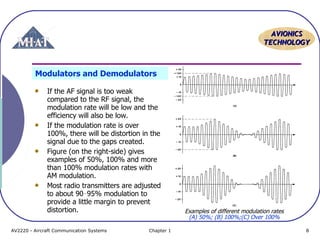 AVIONICS
TECHNOLOGY

Modulators and Demodulators
If the AF signal is too weak
compared to the RF signal, the
modulation rate will be low and the
efficiency will also be low.
If the modulation rate is over
100%, there will be distortion in the
signal due to the gaps created.
Figure (on the right-side) gives
examples of 50%, 100% and more
than 100% modulation rates with
AM modulation.
Most radio transmitters are adjusted
to about 90‑95% modulation to
provide a little margin to prevent
distortion.
AV2220 - Aircraft Communication Systems

Chapter 1

Examples of different modulation rates
(A) 50%; (B) 100%;(C) Over 100%
8

 