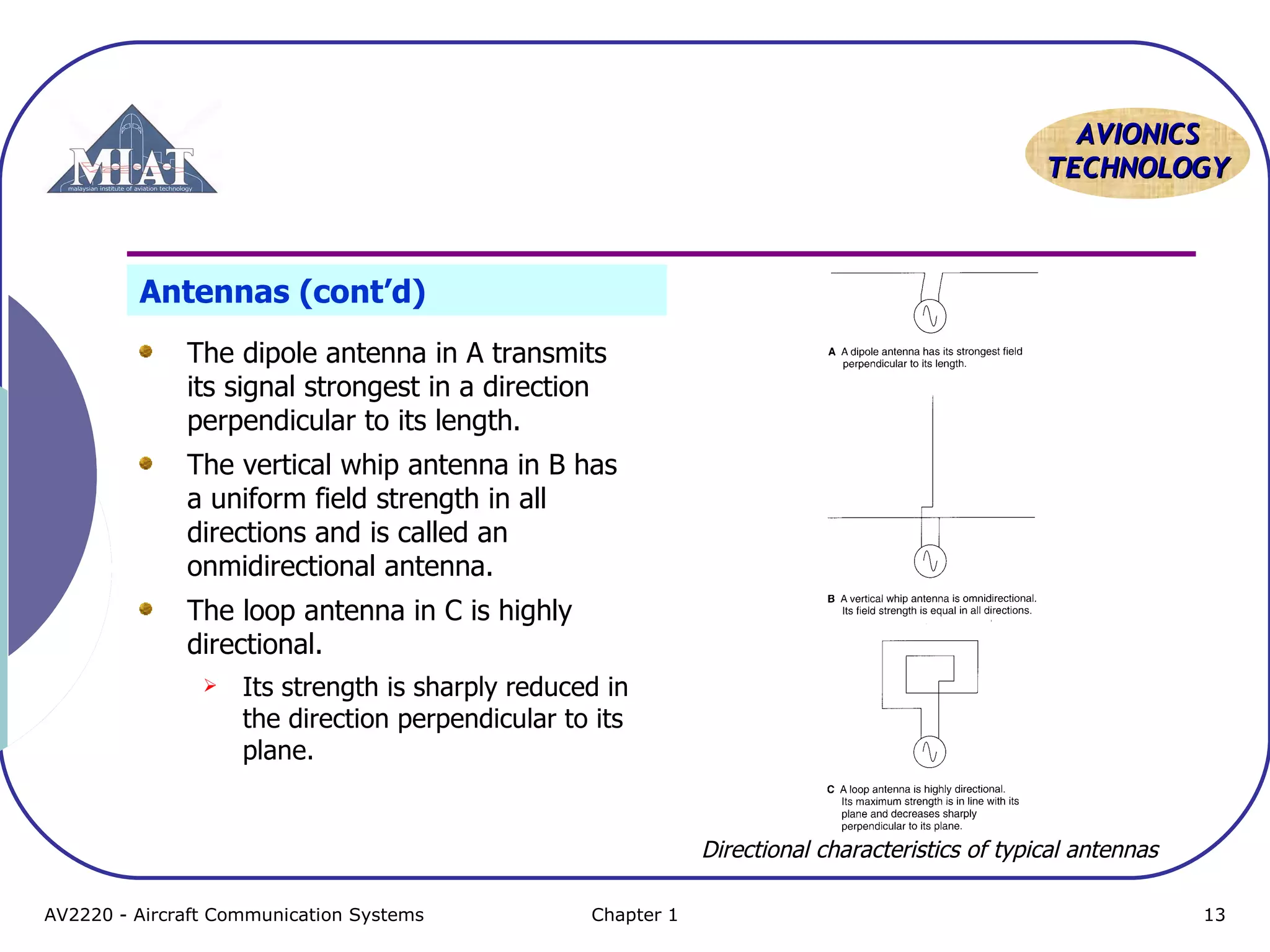 AAVVIIOONNIICCSS 
TTEECCHHNNOOLLOOGGYY 
Antennas (cont’d) 
The dipole antenna in A transmits 
its signal strongest in a direction 
perpendicular to its length. 
The vertical whip antenna in B has 
a uniform field strength in all 
directions and is called an 
onmidirectional antenna. 
The loop antenna in C is highly 
directional. 
 Its strength is sharply reduced in 
the direction perpendicular to its 
plane. 
Directional characteristics of typical antennas 
AV2220 - Aircraft Communication Systems Chapter 1 13 
 