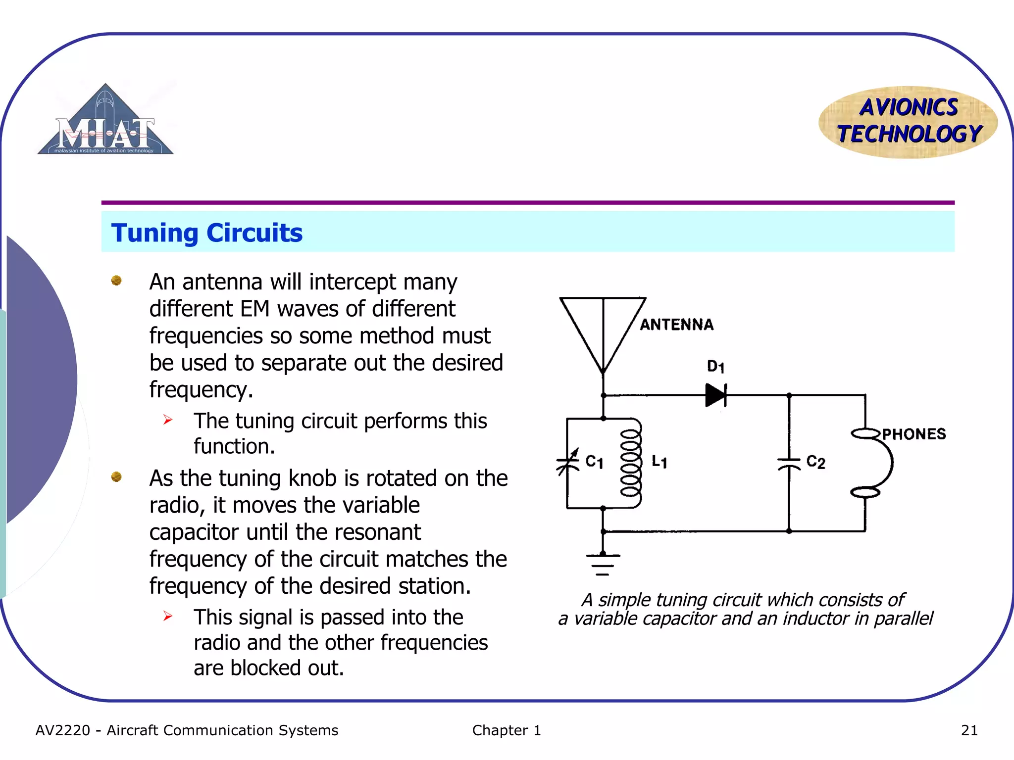 AAVVIIOONNIICCSS 
TTEECCHHNNOOLLOOGGYY 
Tuning Circuits 
An antenna will intercept many 
different EM waves of different 
frequencies so some method must 
be used to separate out the desired 
frequency. 
 The tuning circuit performs this 
function. 
As the tuning knob is rotated on the 
radio, it moves the variable 
capacitor until the resonant 
frequency of the circuit matches the 
frequency of the desired station. 
 This signal is passed into the 
radio and the other frequencies 
are blocked out. 
A simple tuning circuit which consists of 
a variable capacitor and an inductor in parallel 
AV2220 - Aircraft Communication Systems Chapter 1 21 
 