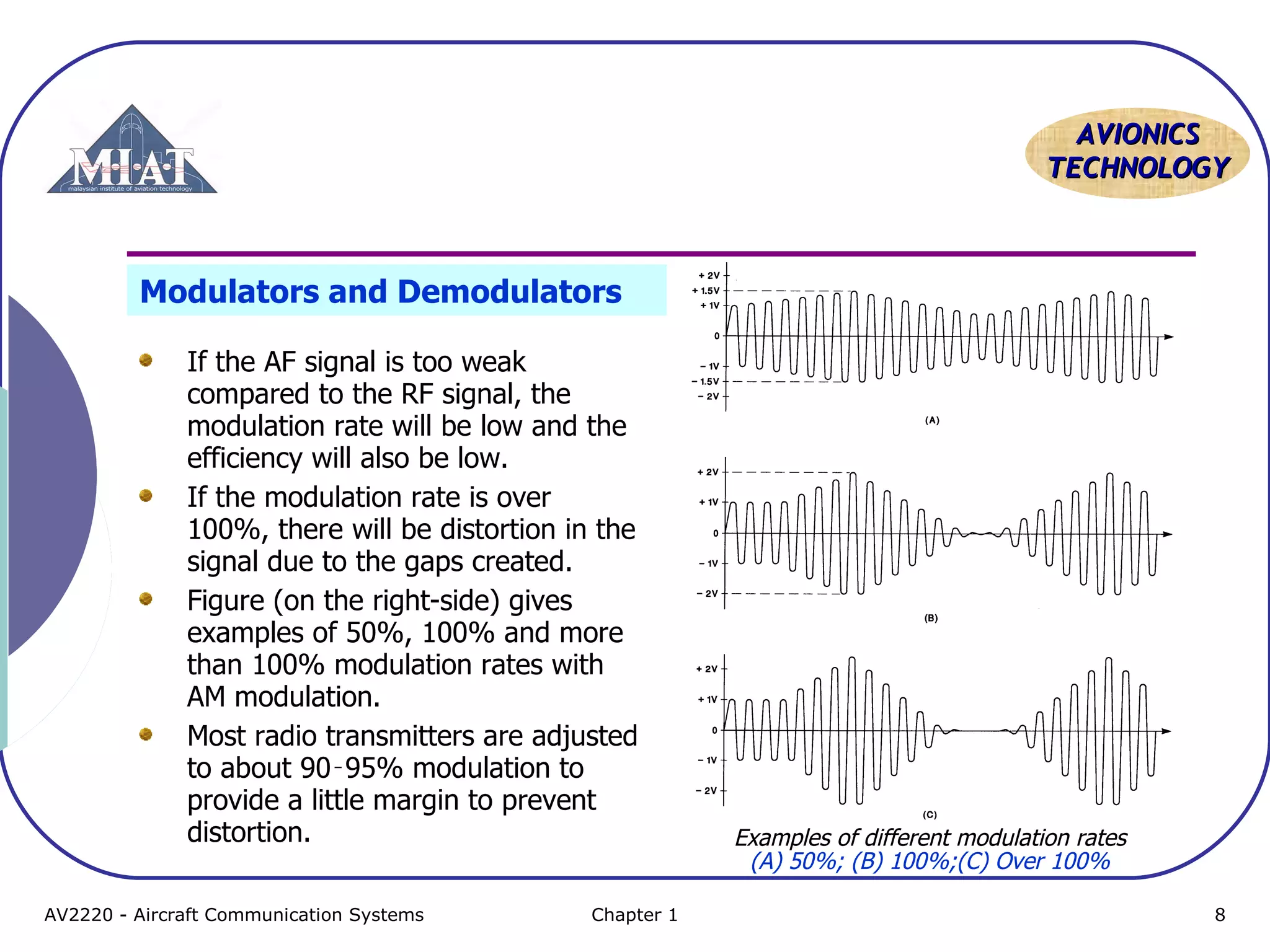 AAVVIIOONNIICCSS 
TTEECCHHNNOOLLOOGGYY 
Modulators and Demodulators 
If the AF signal is too weak 
compared to the RF signal, the 
modulation rate will be low and the 
efficiency will also be low. 
If the modulation rate is over 
100%, there will be distortion in the 
signal due to the gaps created. 
Figure (on the right-side) gives 
examples of 50%, 100% and more 
than 100% modulation rates with 
AM modulation. 
Most radio transmitters are adjusted 
to about 90‑95% modulation to 
provide a little margin to prevent 
distortion. 
Examples of different modulation rates 
(A) 50%; (B) 100%;(C) Over 100% 
AV2220 - Aircraft Communication Systems Chapter 1 8 
 