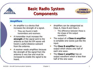 AAVVIIOONNIICCSS 
TTEECCHHNNOOLLOOGGYY 
BBaassiicc RRaaddiioo SSyysstteemm 
CCoommppoonneennttss 
Amplifiers 
An amplifier is a device that 
increases the strength of a signal. 
 They are found in both 
transmitters and receivers. 
A transmitter must increase the 
strength of the signal sent to the 
antenna so that the EM waves will 
travel a useful distance outward 
from the antenna. 
A receiver needs amplifiers because 
the strength of the signal from the 
antenna is very low and must be 
increased to enable the signal to be 
heard. 
Amplifiers can be categorized as 
Class A, Class B and Class C. 
 The difference between these is 
the shape of the output 
waveform. 
The output of a Class A amplifier 
is complete sine waves just like the 
input. 
The Class B amplifier has an 
output which shows only half of 
each sine wave. 
The Class C amplifier has an 
output waveform which is less than 
half of the sine wave 
AV2220 - Aircraft Communication Systems Chapter 1 1 
 