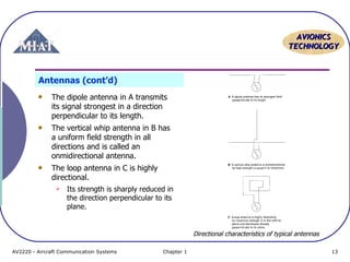 AAVVIIOONNIICCSS 
TTEECCHHNNOOLLOOGGYY 
Antennas (cont’d) 
The dipole antenna in A transmits 
its signal strongest in a direction 
perpendicular to its length. 
The vertical whip antenna in B has 
a uniform field strength in all 
directions and is called an 
onmidirectional antenna. 
The loop antenna in C is highly 
directional. 
 Its strength is sharply reduced in 
the direction perpendicular to its 
plane. 
Directional characteristics of typical antennas 
AV2220 - Aircraft Communication Systems Chapter 1 13 
 
