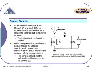 AAVVIIOONNIICCSS 
TTEECCHHNNOOLLOOGGYY 
Tuning Circuits 
An antenna will intercept many 
different EM waves of different 
frequencies so some method must 
be used to separate out the desired 
frequency. 
 The tuning circuit performs this 
function. 
As the tuning knob is rotated on the 
radio, it moves the variable 
capacitor until the resonant 
frequency of the circuit matches the 
frequency of the desired station. 
 This signal is passed into the 
radio and the other frequencies 
are blocked out. 
A simple tuning circuit which consists of 
a variable capacitor and an inductor in parallel 
AV2220 - Aircraft Communication Systems Chapter 1 21 
 