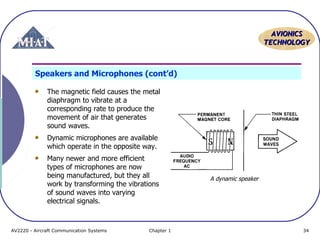 AAVVIIOONNIICCSS 
TTEECCHHNNOOLLOOGGYY 
Speakers and Microphones (cont’d) 
The magnetic field causes the metal 
diaphragm to vibrate at a 
corresponding rate to produce the 
movement of air that generates 
sound waves. 
Dynamic microphones are available 
which operate in the opposite way. 
Many newer and more efficient 
types of microphones are now 
being manufactured, but they all 
work by transforming the vibrations 
of sound waves into varying 
electrical signals. 
A dynamic speaker 
AV2220 - Aircraft Communication Systems Chapter 1 34 
 