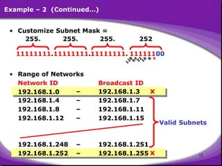Comprehensive Guide to IP Subnetting and Network Design | PDF