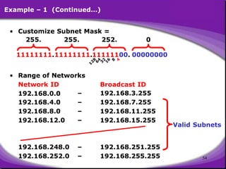 Subnet Range Example Comprehensive Guide to IP Subnetting and Network Design | PDF