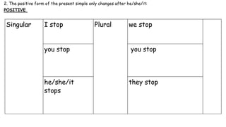 2. The positive form of the present simple only changes after he/she/it:
POSITIVE
Singular I stop Plural we stop
you stop you stop
he/she/it
stops
they stop
 
