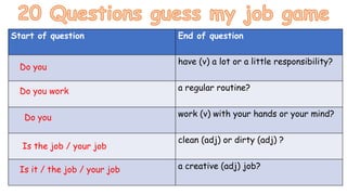 Start of question End of question
have (v) a lot or a little responsibility?
a regular routine?
work (v) with your hands or your mind?
clean (adj) or dirty (adj) ?
a creative (adj) job?
Do you
Do you work
Do you
Is the job / your job
Is it / the job / your job
 