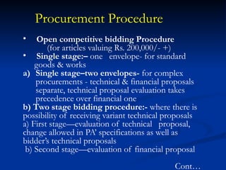 Topic 30- Procurement Process by Dr. M. Maqsood Ahmad.pptx