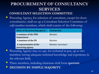Committe Sourcing Agent Topic 30- Procurement Process by Dr. M. Maqsood Ahmad.pptx