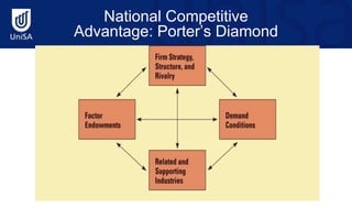 National Competitive
Advantage: Porter’s Diamond
 