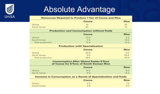 Absolute Advantage
 