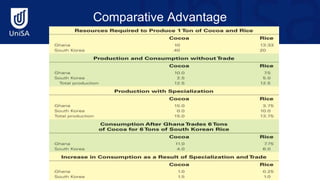 Comparative Advantage
 
