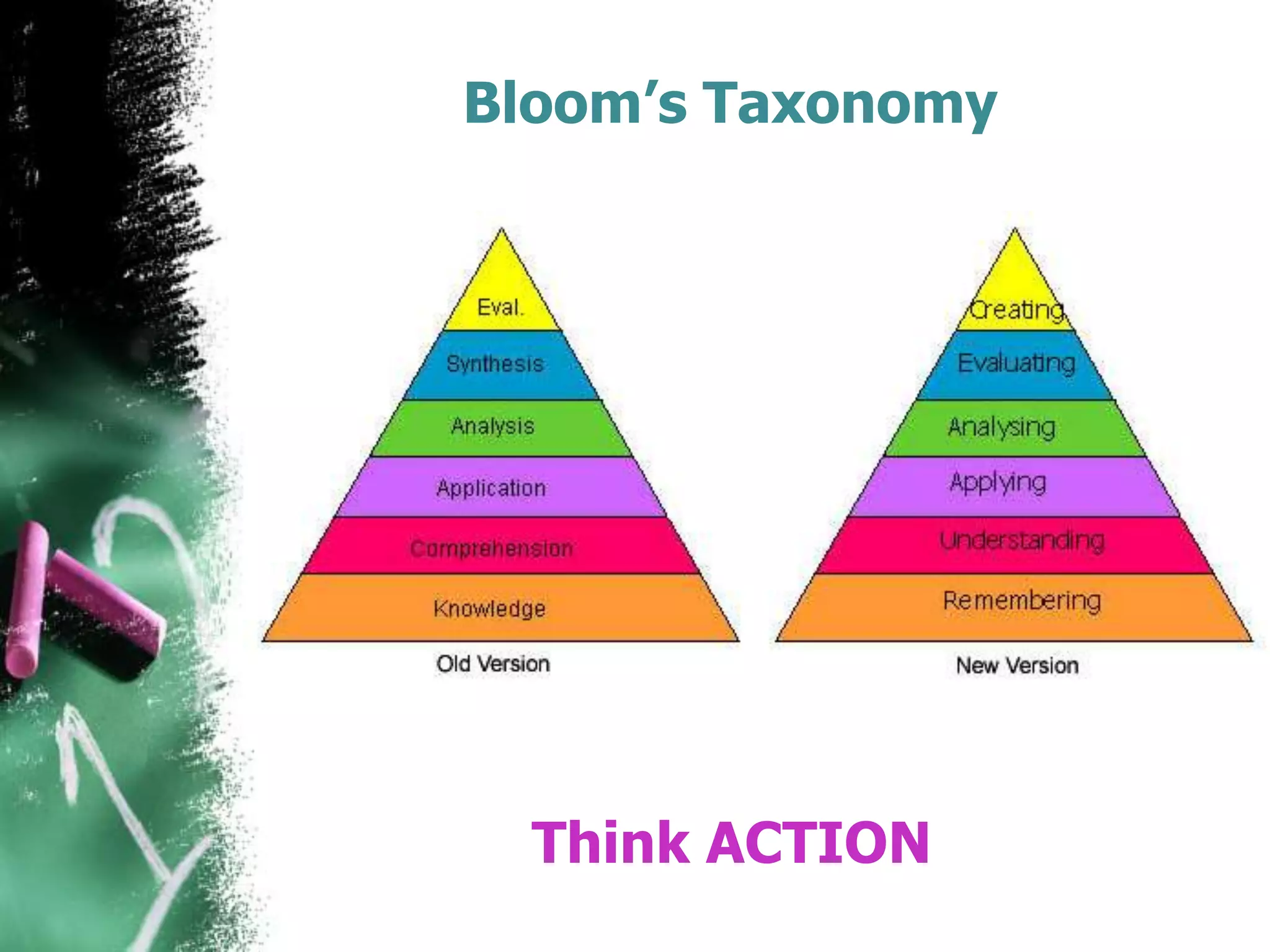 Bloom’s Taxonomy

Think ACTION

 